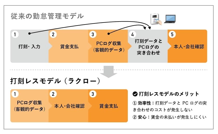 ラクローについて
