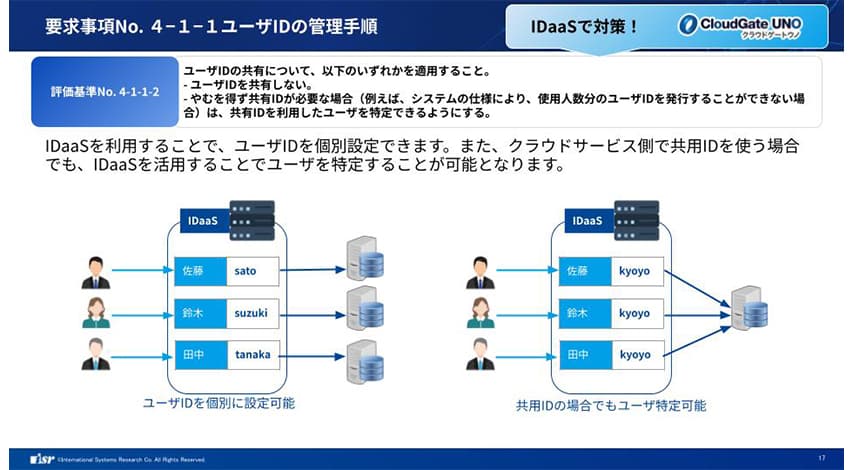 ②「手動運用の限界」を突破するIDaaS活用ノウハウ
