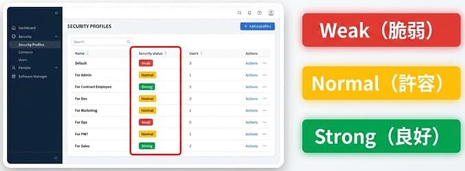 「リスク評価の可視化（RAV）」が実現する、直感的なリスク管理