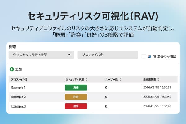 CloudGate UNO、新機能「セキュリティリスク可視化（RAV）」を提供開始