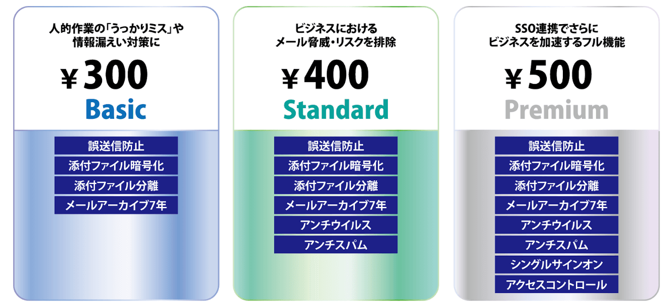 【図1】FIDO2登録の流れと認証の流れ