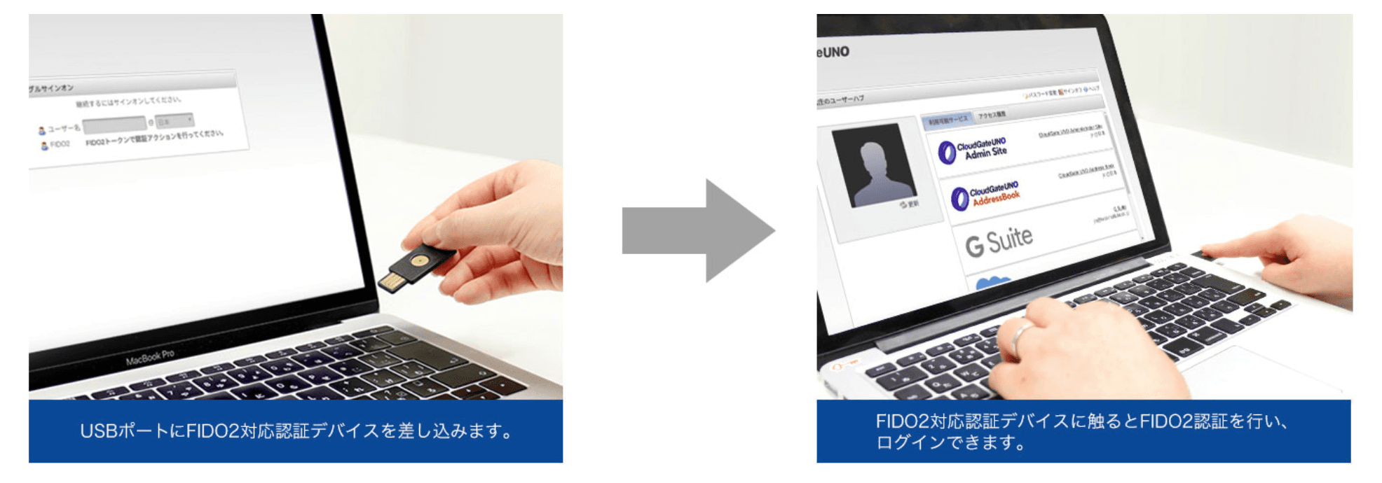 【図2】CloudGate UNOへのサインオンイメージ