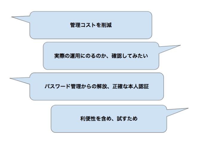 Q. パスワードレス認証（FIDO2）の体験プログラムへの申し込みを行いたい理由をお聞かせください