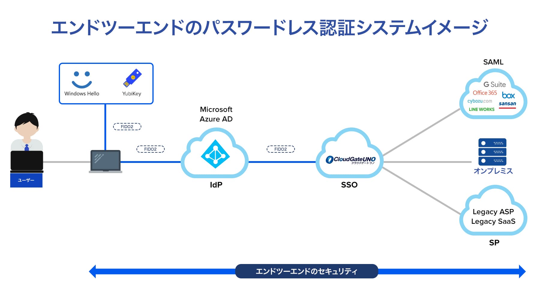 Windows Hellow Diagram