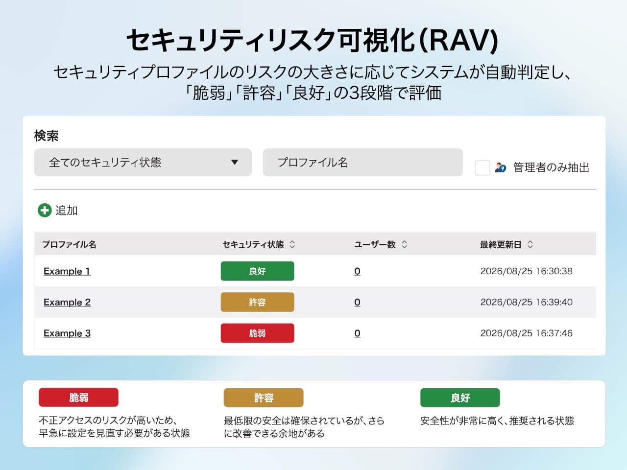 CloudGate UNOのセキュリティリスク可視化(RAV)の操作画面
