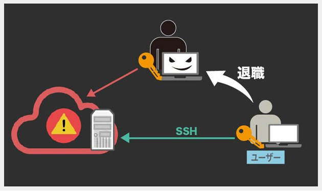 SSH key管理の課題