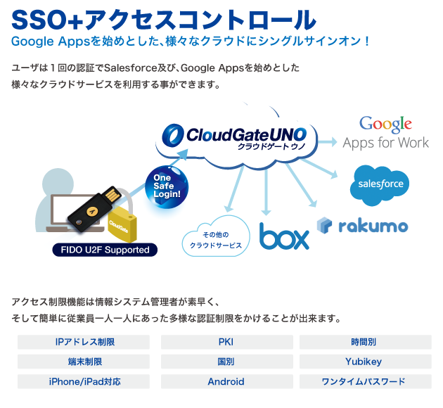SSO＋アクセスコントロール